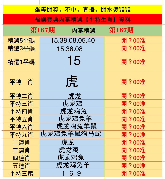 更新中...